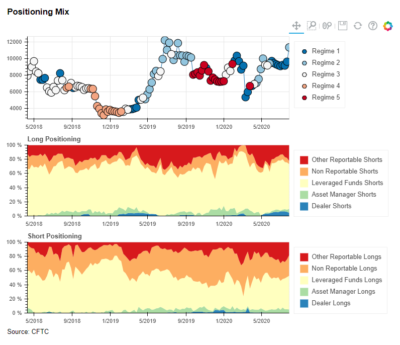 Clustering Model