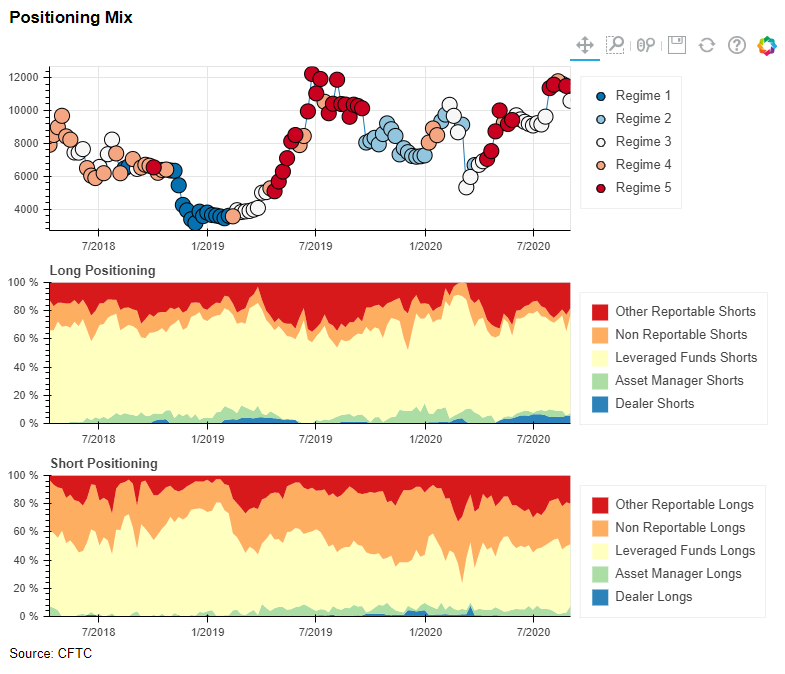 CME Clustering algorithm